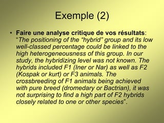 Exemple (2)
• Faire une analyse critique de vos résultats:
“The positioning of the “hybrid” group and its low
well-classed percentage could be linked to the
high heterogeneousness of this group. In our
study, the hybridizing level was not known. The
hybrids included F1 (Iner or Nar) as well as F2
(Kospak or kurt) or F3 animals. The
crossbreeding of F1 animals being achieved
with pure breed (dromedary or Bactrian), it was
not surprising to find a high part of F2 hybrids
closely related to one or other species”.

 