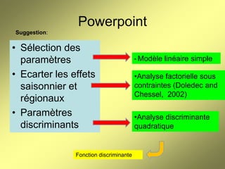Powerpoint
Suggestion:

• Sélection des
paramètres
• Ecarter les effets
saisonnier et
régionaux
• Paramètres
discriminants
Fonction discriminante

• Modèle

linéaire simple

•Analyse factorielle sous
contraintes (Doledec and
Chessel, 2002)
•Analyse discriminante
quadratique

 