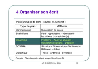 Recommandations Pour Reussir Un Ecrit Universitaire