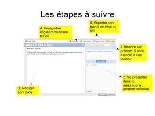 Les étapes à suivre
                                 5. Exporter son
             4. Enregistrer      travail en html et
             régulièrement son   odt
             travail


                                                      1. Inscrire son
                                                      prénom. Il sera
                                                      associé à une
                                                      couleur




                                                       2. Se présenter
                                                       dans la
                                                       messagerie :
3. Rédiger                                             prénom+mission
son texte
 