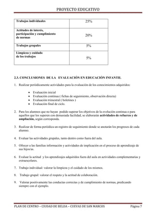 PROYECTO EDUCATIVO
Trabajos individuales

25%

Actitudes de interés,
participación y cumplimiento
de normas

20%

Trabajos grupales

5%

Limpieza y cuidado
de los trabajos

5%

2.3. CONCLUSIONES DE LA EVALUACIÓN EN EDUCACIÓN INFANTIL
1. Realizar periódicamente actividades para la evaluación de los conocimientos adquiridos:





Evaluación inicial
Evaluación continua ( fichas de seguimiento, observación directa)
Evaluación trimestral ( boletines )
Evaluación final de ciclo.

2. Para los alumnos que no hayan podido superar los objetivos de la evolución continua o para
aquellos que los superen con demasiada facilidad, se elaborarán actividades de refuerzo y de
ampliación, según corresponda.
3. Realizar de forma periódica un registro de seguimiento donde se anotarán los progresos de cada
alumno.
4. Evaluar las actividades grupales, tanto dentro como fuera del aula.
5. Ofrecer a las familias información y actividades de implicación en el proceso de aprendizaje de
sus hijos/as.
6. Evaluar la actitud y los aprendizajes adquiridos fuera del aula en actividades complementarias y
extraescolares.
7. Trabajo individual: valorar la limpieza y el cuidado de los mismos.
8.

Trabajo grupal: valorar el respeto y la actitud de colaboración.

9.

Valorar positivamente las conductas correctas y de cumplimiento de normas, predicando
siempre con el ejemplo.

PLAN DE CENTRO – CIUDAD DE BELDA – CUEVAS DE SAN MARCOS

Página 7

 