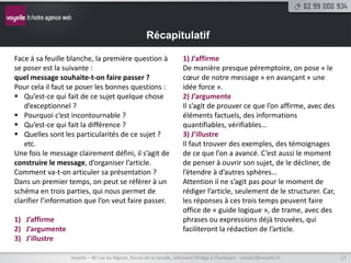Récapitulatif

Face à sa feuille blanche, la première question à                   1) J’affirme
se poser est la suivante :                                          De manière presque péremptoire, on pose « le
quel message souhaite-t-on faire passer ?                           cœur de notre message » en avançant « une
Pour cela il faut se poser les bonnes questions :                   idée force ».
 Qu’est-ce qui fait de ce sujet quelque chose                      2) J’argumente
   d’exceptionnel ?                                                 Il s’agit de prouver ce que l’on affirme, avec des
 Pourquoi c’est incontournable ?                                   éléments factuels, des informations
 Qu’est-ce qui fait la différence ?                                quantifiables, vérifiables...
 Quelles sont les particularités de ce sujet ?                     3) J’illustre
   etc.                                                             Il faut trouver des exemples, des témoignages
Une fois le message clairement défini, il s’agit de                 de ce que l’on a avancé. C’est aussi le moment
construire le message, d’organiser l’article.                       de penser à ouvrir son sujet, de le décliner, de
Comment va-t-on articuler sa présentation ?                         l’étendre à d’autres sphères...
Dans un premier temps, on peut se référer à un                      Attention il ne s’agit pas pour le moment de
schéma en trois parties, qui nous permet de                         rédiger l’article, seulement de le structurer. Car,
clarifier l’information que l’on veut faire passer.                 les réponses à ces trois temps peuvent faire
                                                                    office de « guide logique », de trame, avec des
1) J’affirme                                                        phrases ou expressions déjà trouvées, qui
2) J’argumente                                                      faciliteront la rédaction de l’article.
3) J’illustre

                  Voyelle – 40 rue du Bignon, forum de la rocade, bâtiment Oméga à Chantepie - contact@voyelle.fr         17
 