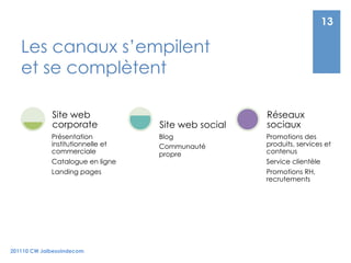 13

   Les canaux s’empilent
   et se complètent

             Site web                                Réseaux
             corporate             Site web social   sociaux
             Présentation          Blog              Promotions des
             institutionnelle et   Communauté        produits, services et
             commerciale           propre            contenus
             Catalogue en ligne                      Service clientèle
             Landing pages                           Promotions RH,
                                                     recrutements




201110 CW Jaibesoindecom
 