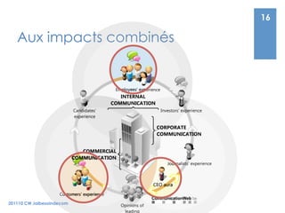 16

   Aux impacts combinés




201110 CW Jaibesoindecom
 