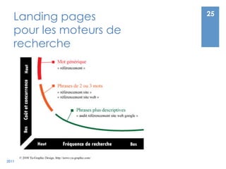 Landing pages           25

   pour les moteurs de
   recherche




201110 CW Jaibesoindecom
 