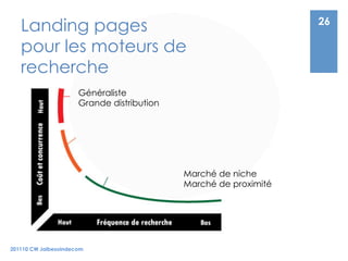 Landing pages                                                  26

   pour les moteurs de
   recherche
                      Généraliste
                      Grande distribution




                                            Marché de niche
                                            Marché de proximité




201110 CW Jaibesoindecom
 