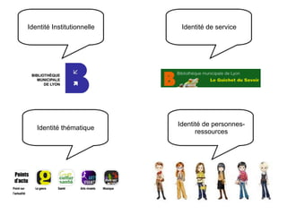 Identité Institutionnelle Identité de service
Identité thématique
Identité de personnes-
ressources
 