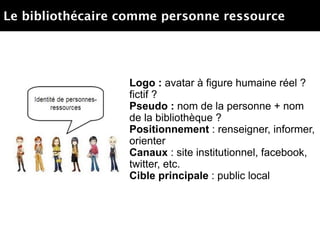 Logo : avatar à figure humaine réel ?
fictif ?
Pseudo : nom de la personne + nom
de la bibliothèque ?
Positionnement : renseigner, informer,
orienter
Canaux : site institutionnel, facebook,
twitter, etc.
Cible principale : public local
Le bibliothécaire comme personne ressource
 