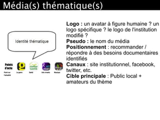 Logo : un avatar à figure humaine ? un
logo spécifique ? le logo de l'institution
modifié ?
Pseudo : le nom du média
Positionnement : recommander /
répondre à des besoins documentaires
identifiés
Canaux : site institutionnel, facebook,
twitter, etc.
Cible principale : Public local +
amateurs du thème
Média(s) thématique(s)  
 