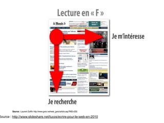 Source : http://www.slideshare.net/lucos/ecrire-pour-le-web-en-2010
 