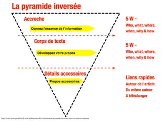 http://www.ecrirepourleweb.com/architecture-de-l-information/pyramide-inversee-micro-et-macro-contenus
 