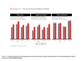 9
Source : La prescription des internautes joue un rôle de plus en plus important dans la consommation de biens
culturels, selon Bain&Company
 