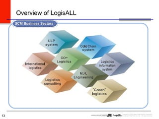 Asia Pallet Pool e-Collaboration on Asia Pallet Pool System | PPT