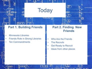 Today
Part 1. Building Friends
•
•
•

Minnesota Libraries
Friends Role in Strong Libraries
Ten Commandments

Part 2. Finding New
Friends
•
•
•
•

Who Are the Friends
The Recruits
Get Ready to Recruit
Ideas from other places

 