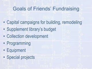 Goals of Friends’ Fundraising
•
•
•
•
•
•

Capital campaigns for building, remodeling
Supplement library’s budget
Collection development
Programming
Equipment
Special projects

 