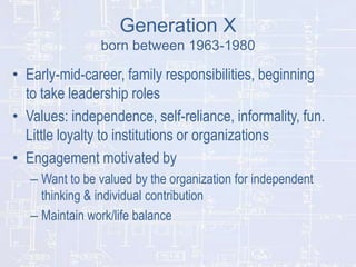 Generation X
born between 1963-1980

• Early-mid-career, family responsibilities, beginning
to take leadership roles
• Values: independence, self-reliance, informality, fun.
Little loyalty to institutions or organizations
• Engagement motivated by
– Want to be valued by the organization for independent
thinking & individual contribution
– Maintain work/life balance

 