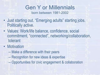 Gen Y or Millennials
born between 1981-2002

• Just starting out. “Emerging adults” starting jobs.
Politically active.
• Values: Work/life balance, confidence, social
commitment, “connected”, networking/collaboration,
tolerant
• Motivation
– Make a difference with their peers
– Recognition for new ideas & expertise
– Opportunities for civic engagement & collaboration

 