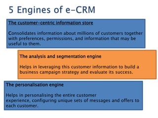 The customer-centric information store

 Consolidates information about millions of customers together
 with preferences, permissions, and information that may be
 useful to them.

      The analysis and segmentation engine

      Helps in leveraging this customer information to build a
      business campaign strategy and evaluate its success.

The personalisation engine

Helps in personalising the entire customer
experience, configuring unique sets of messages and offers to
each customer.
 