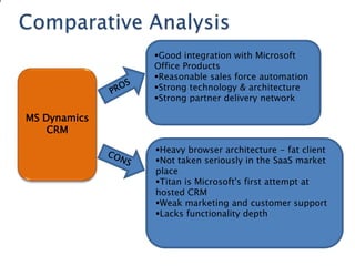Good integration with Microsoft
              Office Products
              Reasonable sales force automation
              Strong technology & architecture
              Strong partner delivery network

MS Dynamics
    CRM
              Heavy browser architecture - fat client
              Not taken seriously in the SaaS market
              place
              Titan is Microsoft's first attempt at
              hosted CRM
              Weak marketing and customer support
              Lacks functionality depth
 