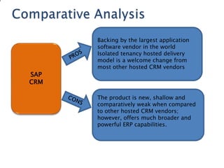 Backing by the largest application
      software vendor in the world
      Isolated tenancy hosted delivery
      model is a welcome change from
      most other hosted CRM vendors
SAP
CRM

      The product is new, shallow and
      comparatively weak when compared
      to other hosted CRM vendors;
      however, offers much broader and
      powerful ERP capabilities.
 