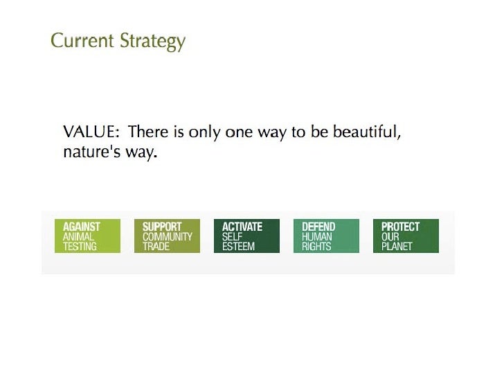 The Body Shop Essays