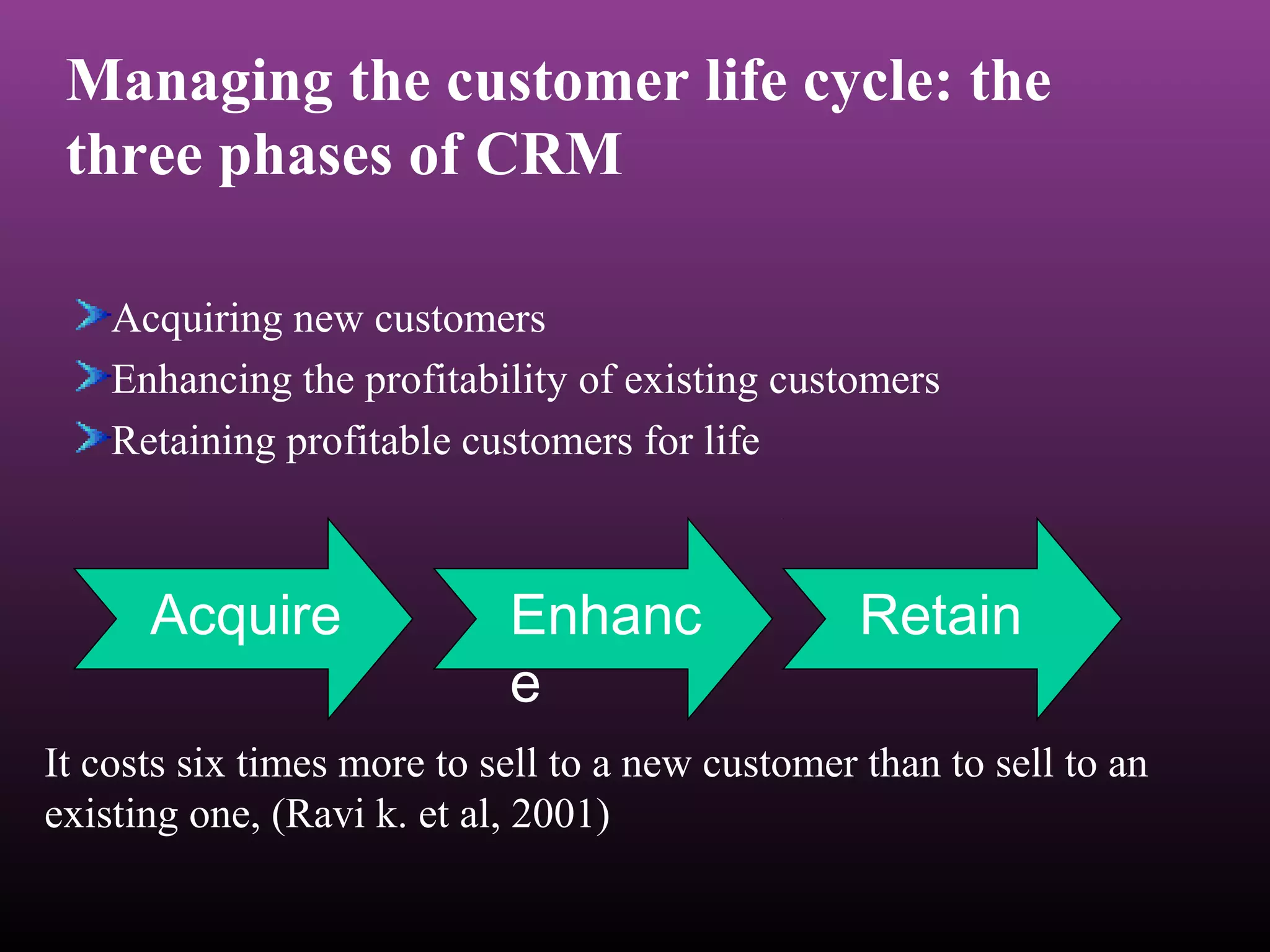 Managing the customer life cycle: the
three phases of CRM
Acquiring new customers
Enhancing the profitability of existing customers
Retaining profitable customers for life
Acquire Enhanc
e
Retain
It costs six times more to sell to a new customer than to sell to an
existing one, (Ravi k. et al, 2001)
 