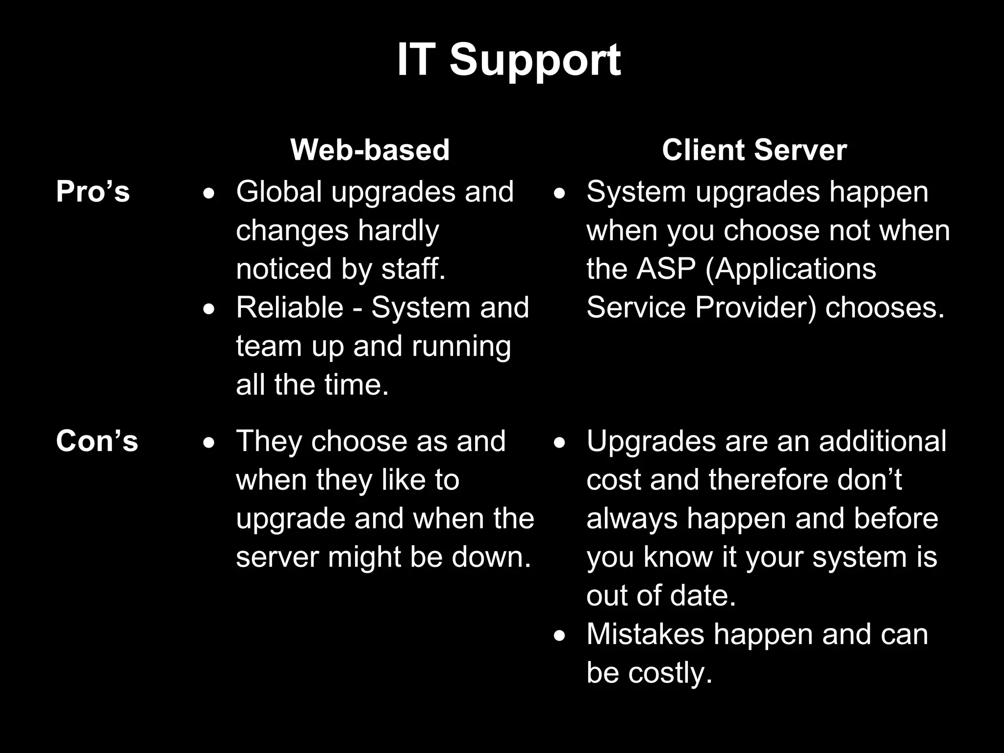 IT Support
               Web-based             Client Server
Pro’s   • Global upgrades and • System upgrades happen
          changes hardly        when you choose not when
          noticed by staff.     the ASP (Applications
        • Reliable - System and Service Provider) chooses.
          team up and running
          all the time.
Con’s   • They choose as and    • Upgrades are an additional
          when they like to       cost and therefore don’t
          upgrade and when the    always happen and before
          server might be down.   you know it your system is
                                  out of date.
                                • Mistakes happen and can
                                  be costly.
 