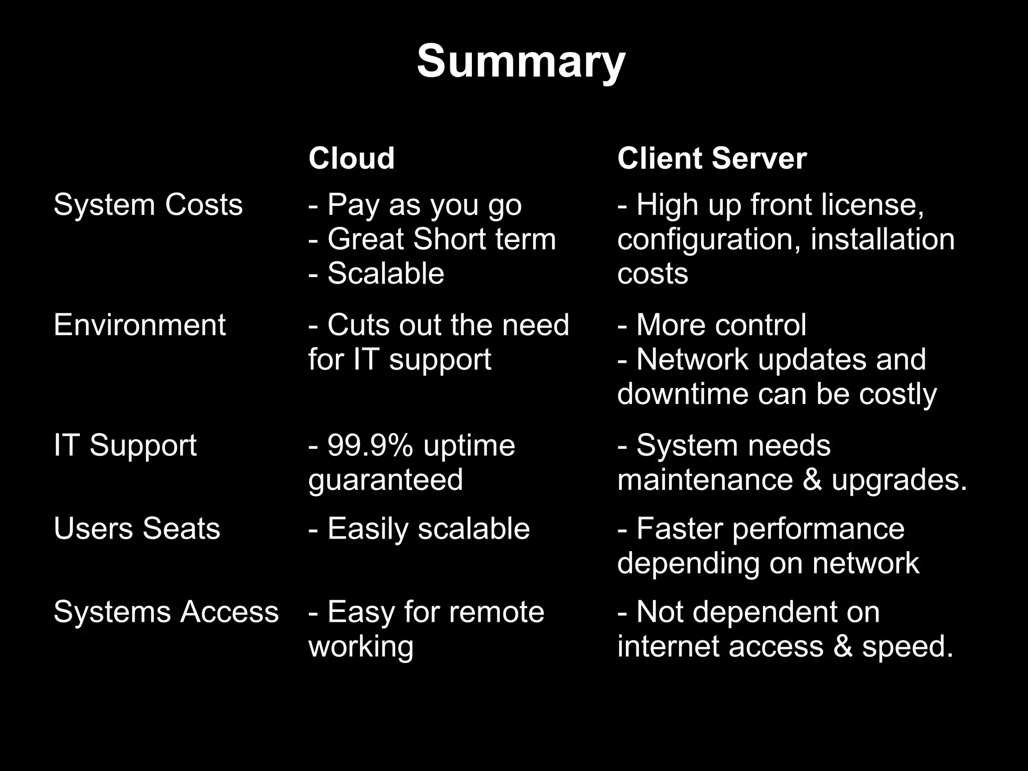 Summary
                Cloud                 Client Server
System Costs    - Pay as you go       - High up front license,
                - Great Short term    configuration, installation
                - Scalable            costs
Environment     - Cuts out the need   - More control
                for IT support        - Network updates and
                                      downtime can be costly
IT Support      - 99.9% uptime        - System needs
                guaranteed            maintenance & upgrades.
Users Seats     - Easily scalable     - Faster performance
                                      depending on network
Systems Access - Easy for remote      - Not dependent on
               working                internet access & speed.
 
