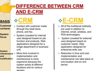DIFFERENCE BETWEEN CRM
AND E-CRM
CRM
 Contact with customer made
through the retail store,
phone, and fax.
 System (created for internal
use) designed based on job
function and products. Web
applications designed for a
single department or business
unit.
 More time involved in
implementation and
maintenance is more
expensive because the
system exists at different
locations and on various
E-CRM
 All of the traditional methods
are used in addition to
Internet, email, wireless, and
PDA technologies.
 System (created for external
use) designed based on
customer needs. Web
application designed for
enterprise-wide use.
 Reduction in time and cost.
Implementation and
maintenance can take place at
one location and on one
server.
BASIS
Customer
contacts
System
focus
System
maintenance
and
modification
 