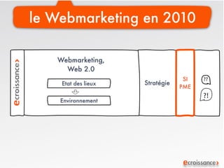 Ecroissance stratégie webmarketing