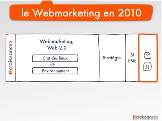 Ecroissance stratégie webmarketing