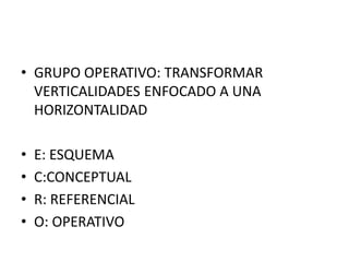 • GRUPO OPERATIVO: TRANSFORMAR
VERTICALIDADES ENFOCADO A UNA
HORIZONTALIDAD
• E: ESQUEMA
• C:CONCEPTUAL
• R: REFERENCIAL
• O: OPERATIVO
 