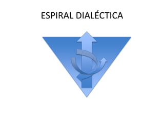 ESPIRAL DIALÉCTICA
 