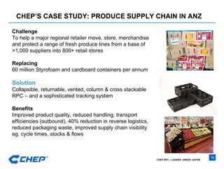 CHEP’S CASE STUDY: PRODUCE SUPPLY CHAIN IN ANZ Challenge To help a major regional retailer move, store, merchandise and protect a range of fresh produce lines from a base of >1,000 suppliers into 800+ retail stores  Replacing 60 million Styrofoam and cardboard containers per annum  Solution Collapsible, returnable, vented, column & cross stackable RPC – and a sophisticated tracking system Benefits Improved product quality, reduced handling, transport efficiencies (outbound), 40% reduction in reverse logistics, reduced packaging waste, improved supply chain visibility  eg. cycle times, stocks & flows 