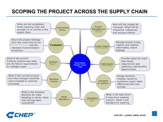 SCOPING THE PROJECT ACROSS THE SUPPLY CHAIN Finalisation 