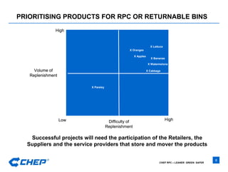 PRIORITISING PRODUCTS FOR RPC OR RETURNABLE BINS Successful projects will need the participation of the Retailers, the Suppliers and the service providers that store and mover the products 