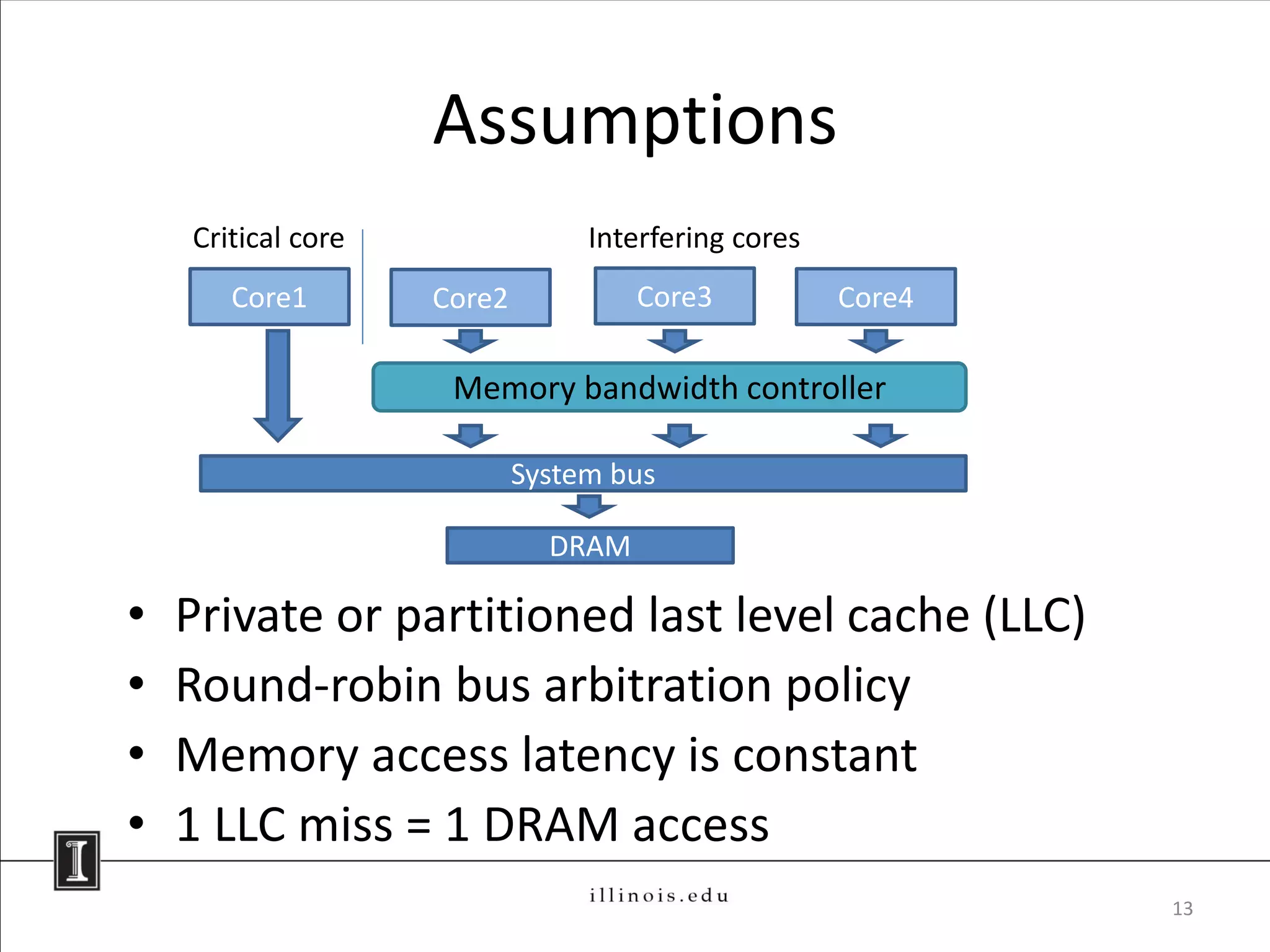 Assumptions
    Critical core                Interfering cores
       Core1        Core2            Core3           Core4

                     Memory bandwidth controller

                            System bus

                              DRAM

•   Private or partitioned last level cache (LLC)
•   Round-robin bus arbitration policy
•   Memory access latency is constant
•   1 LLC miss = 1 DRAM access
                                                             13
 