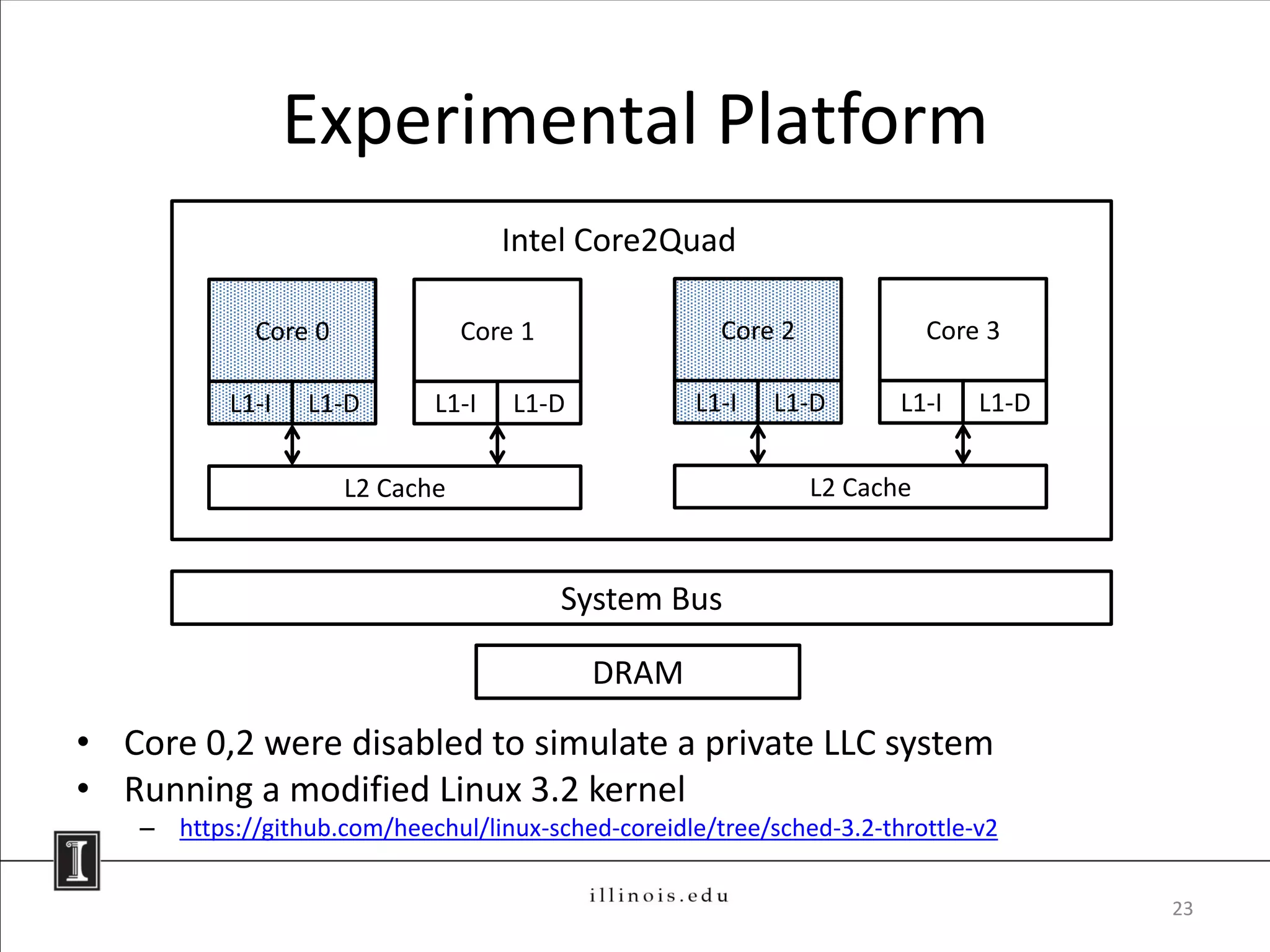 Experimental Platform
                                    Intel Core2Quad

             Core 0              Core 1               Core 2              Core 3

          L1-I   L1-D        L1-I    L1-D           L1-I   L1-D       L1-I    L1-D


                      L2 Cache                                 L2 Cache



                                          System Bus

                                            DRAM

• Core 0,2 were disabled to simulate a private LLC system
• Running a modified Linux 3.2 kernel
   – https://github.com/heechul/linux-sched-coreidle/tree/sched-3.2-throttle-v2

                                                                                     23
 