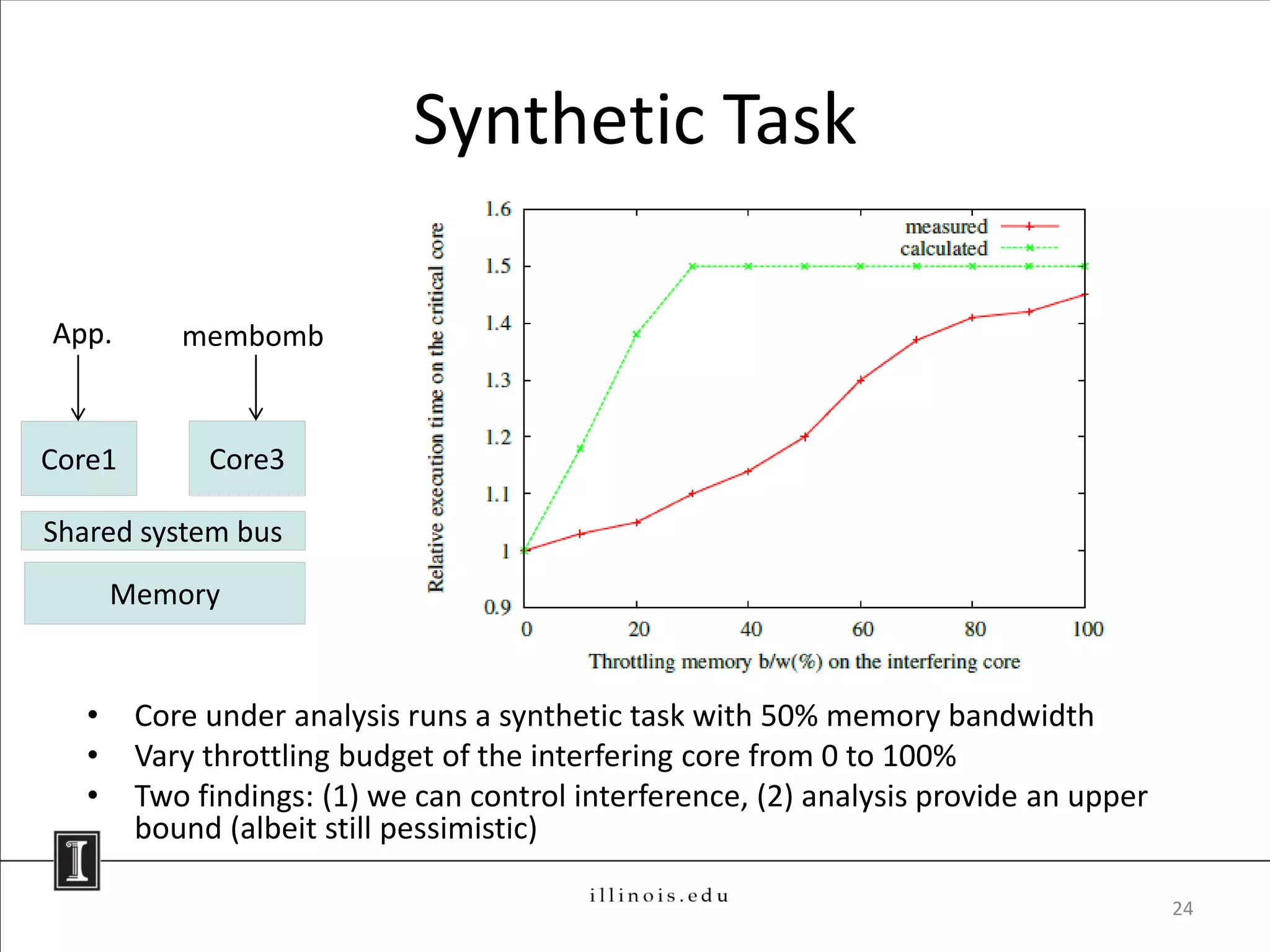 Synthetic Task

App.
App        membomb


Core1        Core3

Shared system bus
       Memory


   •    Core under analysis runs a synthetic task with 50% memory bandwidth
   •    Vary throttling budget of the interfering core from 0 to 100%
   •    Two findings: (1) we can control interference, (2) analysis provide an upper
        bound (albeit still pessimistic)

                                                                                       24
 