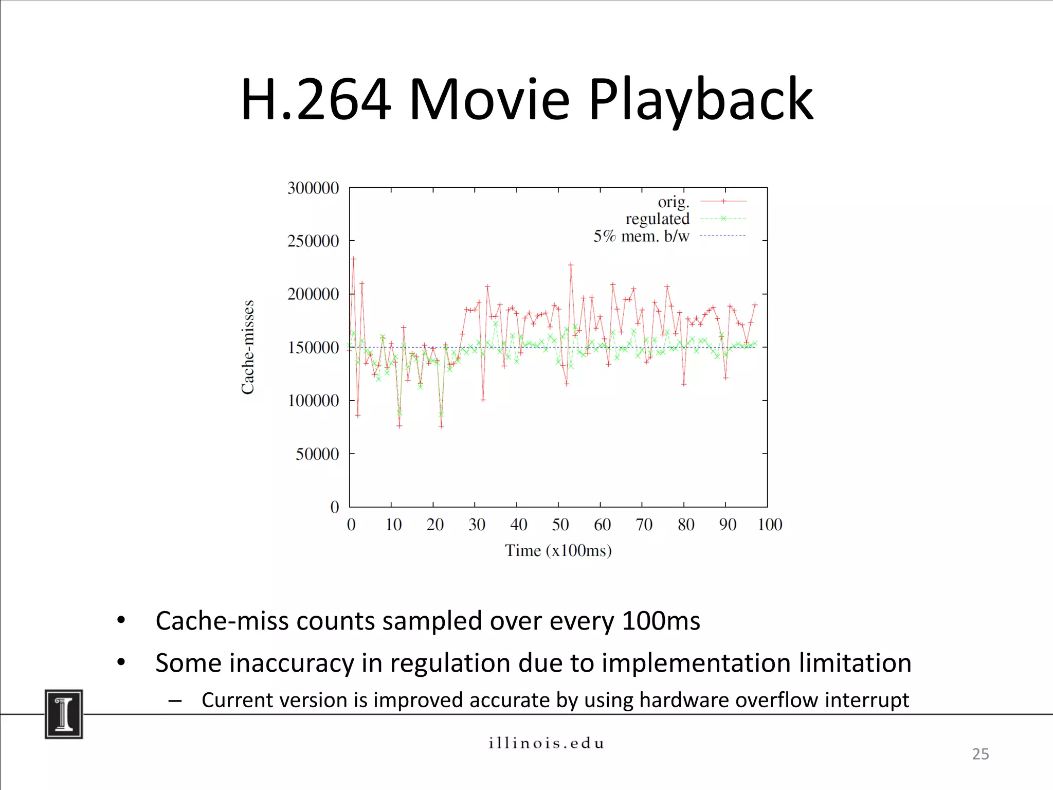 H.264 Movie Playback




• Cache-miss counts sampled over every 100ms
• Some inaccuracy in regulation due to implementation limitation
    – Current version is improved accurate by using hardware overflow interrupt

                                                                                  25
 