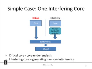 Simple Case: One Interfering Core
                   Critical            Interfering

                    Core                     Core

                                            Memory
                                           bandwidth
                                           controller



                              System bus


                                DRAM

• Critical core - core under analysis
• Interfering core – generating memory interference
                                                        14
 