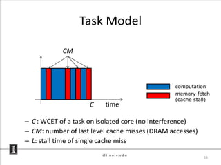 Task Model

            CM



                                               computation
                                               memory fetch
                                               (cache stall)
                    C    time

– C : WCET of a task on isolated core (no interference)
– CM: number of last level cache misses (DRAM accesses)
– L: stall time of single cache miss

                                                          16
 