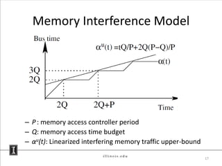 Memory Interference Model




– P : memory access controller period
– Q: memory access time budget
– αu(t): Linearized interfering memory traffic upper-bound

                                                             17
 