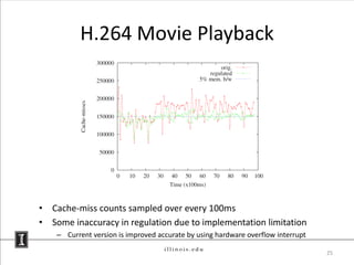 H.264 Movie Playback




• Cache-miss counts sampled over every 100ms
• Some inaccuracy in regulation due to implementation limitation
    – Current version is improved accurate by using hardware overflow interrupt

                                                                                  25
 
