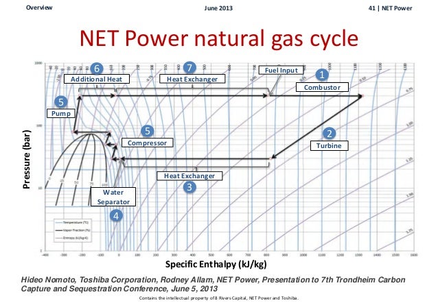 Natural Gas Lhv Conversion Natural Gas Lhv Conversion