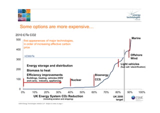 ©2015 Energy Technologies Institute LLP - Subject to notes on page 1
Some options are more expensive…
0
100
200
300
400
500
0% 10% 20% 30% 40% 50% 60% 70% 80% 90% 100%
2010 £/Te CO2
UK Energy System CO2 Reduction
(including aviation and shipping)
Efficiency improvements
Buildings, heating, vehicles (HDV
and cars), industry, appliances,
Energy storage and distribution
Biomass to heat
UK 2050
target
>£300/Te Offshore
Wind
Light vehicles
(fuel cell / electrification)
Nuclear
Bioenergy
CCS
Marine
first appearances of major technologies,
in order of increasing effective carbon
price
 