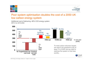 ©2015 Energy Technologies Institute LLP - Subject to notes on page 1
Poor system optimisation doubles the cost of a 2050 UK
low carbon energy system
Additional cost of delivering -80% CO2 energy system
NPV £ bn 2010-2050
0
100
200
300
400
500
600
No TargetsPerfect low
cost route
Practical
low cost
route
No
building
efficiency
packages
No Nuclear No CCS No Bio No
Offshore
Wind
No CCS No Bio
No
nuclear
No
offshore
wind
No
building
efficiency
1%
of
2050
GDP
1%
of
2050
GDP
+£30bn pa+£6bn pa +£3bn pa in one year
(2030)
To meet carbon reduction targets
we need to be prepared to pay at
least 1% of GDP and we need to
optimise the system or that rises
quickly…
 