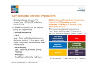 ©2015 Energy Technologies Institute LLP - Subject to notes on page 1
Key decisions and cost implications
• Direction change between “no
targets” and “-80% CO2” polarises
in mid 2020s
Delay in launch of major build programmes
beyond mid 2020s leads to cost
increases of ~£5bn p.a. as more costly
alternatives are built• Key electricity decisions are national
policy led programmes
– Nuclear new build
– CCS
• plus… local and individual consumer
decisions on other critical areas - with
major implications for distribution level
infrastructure
– Heat delivery
(gas, electricity, biomass, district
heating)
– Transport
(liquid fuels, electricity, hydrogen)
There are logical asset replacements
(technically and financially) that ensure
security, sustainability and lowest system cost
Nuclear
Gas
Bioenergy
feedstock's
(for heat and power)
CCS
(fossil and biomass
fuels)
Efficiency
improvement
(transport and buildings)
Offshore
renewables
all “no regrets” choices for the next 10 years
 