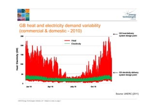 ©2015 Energy Technologies Institute LLP - Subject to notes on page 1
Source: UKERC (2011)
GB heat and electricity demand variability
(commercial & domestic - 2010)
 