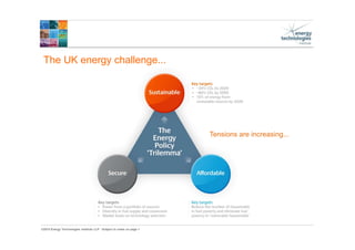 ©2015 Energy Technologies Institute LLP - Subject to notes on page 1
The UK energy challenge...
Tensions are increasing...
 